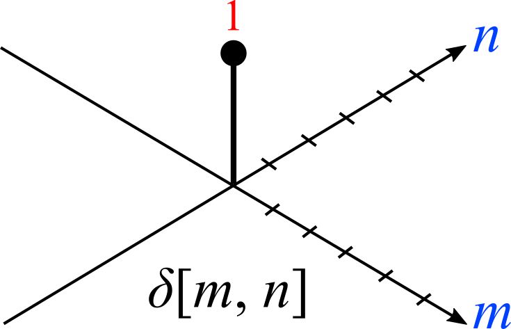 2D impulse function, delta function