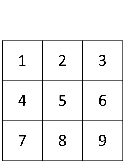 Tilbageholdelse æggelederne Maxim Example of 2D Convolution