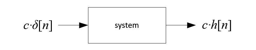 scaled impulse response