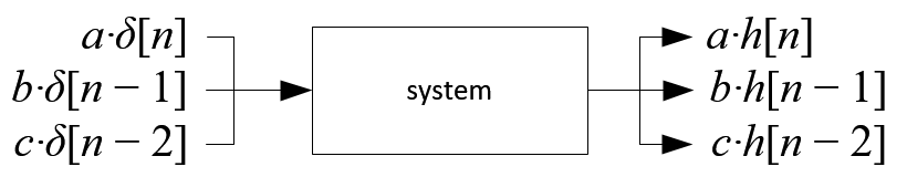 composition of impulse responses