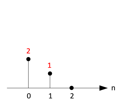 impulse response h[n]