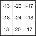 y[m,n]=x[m,n]*y[m,n]