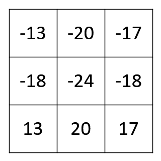 y[m,n]=x[m,n]*y[m,n]