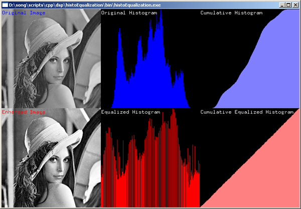 Example of Histogram Equalization