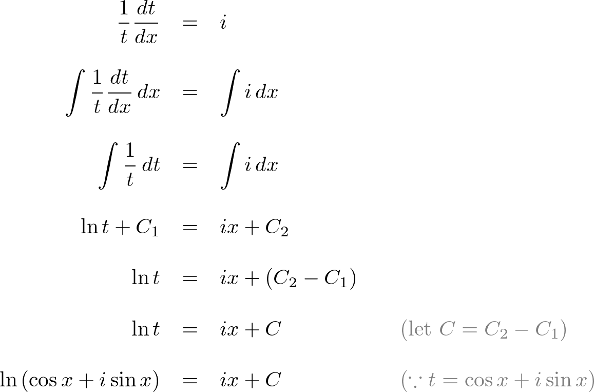 Euler S Equation