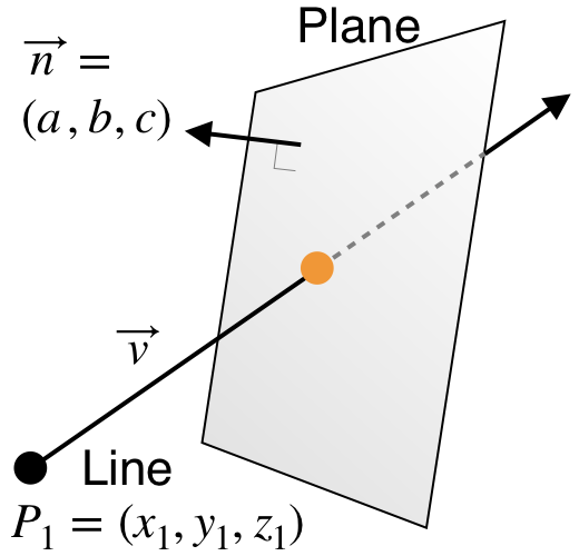 Intersection of Line and Plane