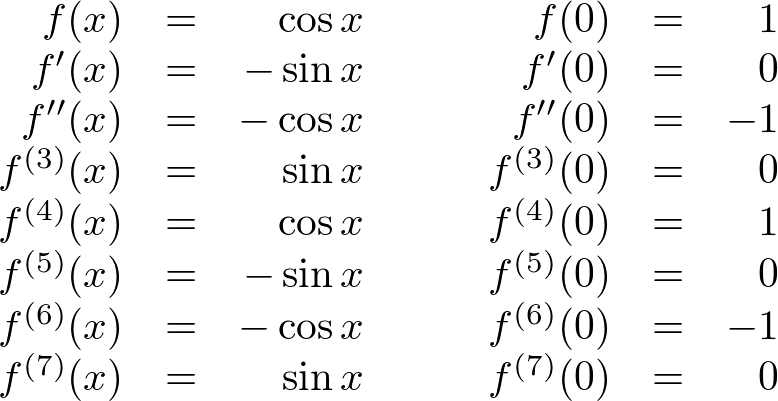 MacLaurin Series of Trigonometric function