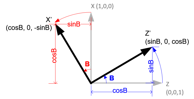 Rotation about Up(Y) Axis