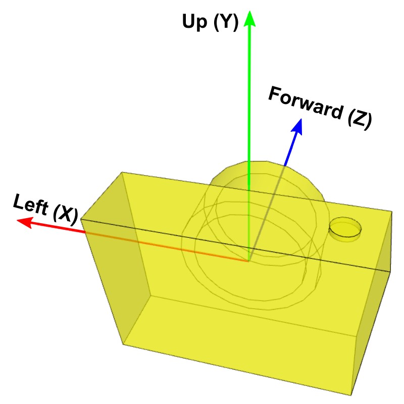 camera left up forward vectors