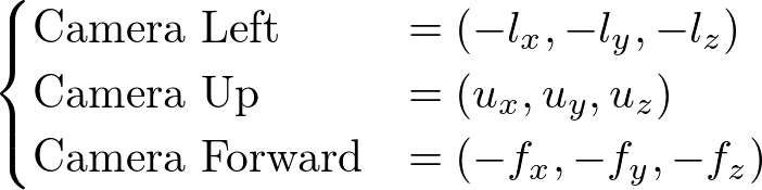 Inverse View matrix