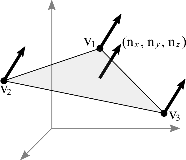 OpenGL Normal Vector