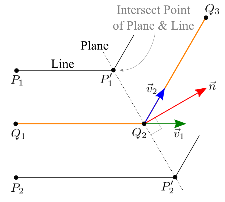 projecting a point to a plane in cross-section view