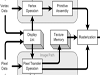 OpenGL Pipeline