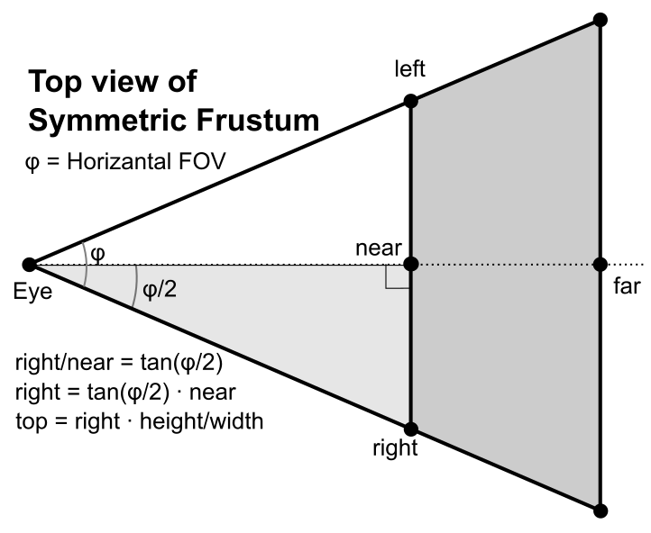 perspective matrix with horizontal FOV