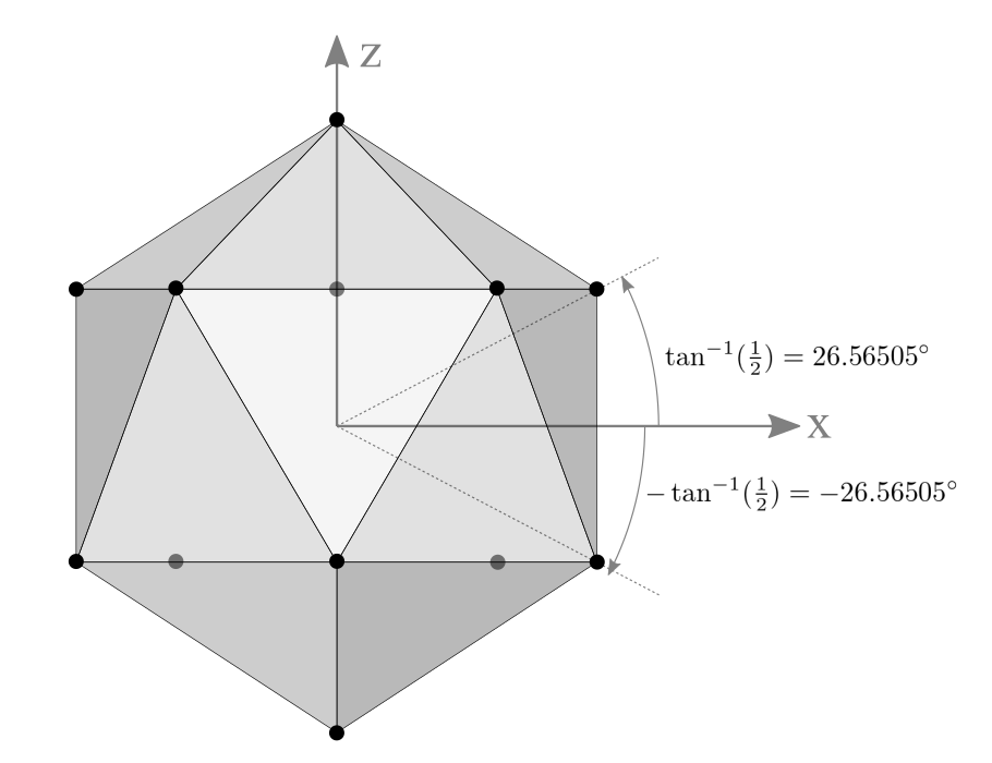 side view of icosahedron