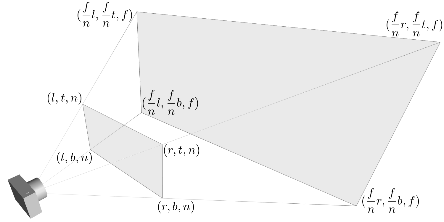 Opengl Transformation