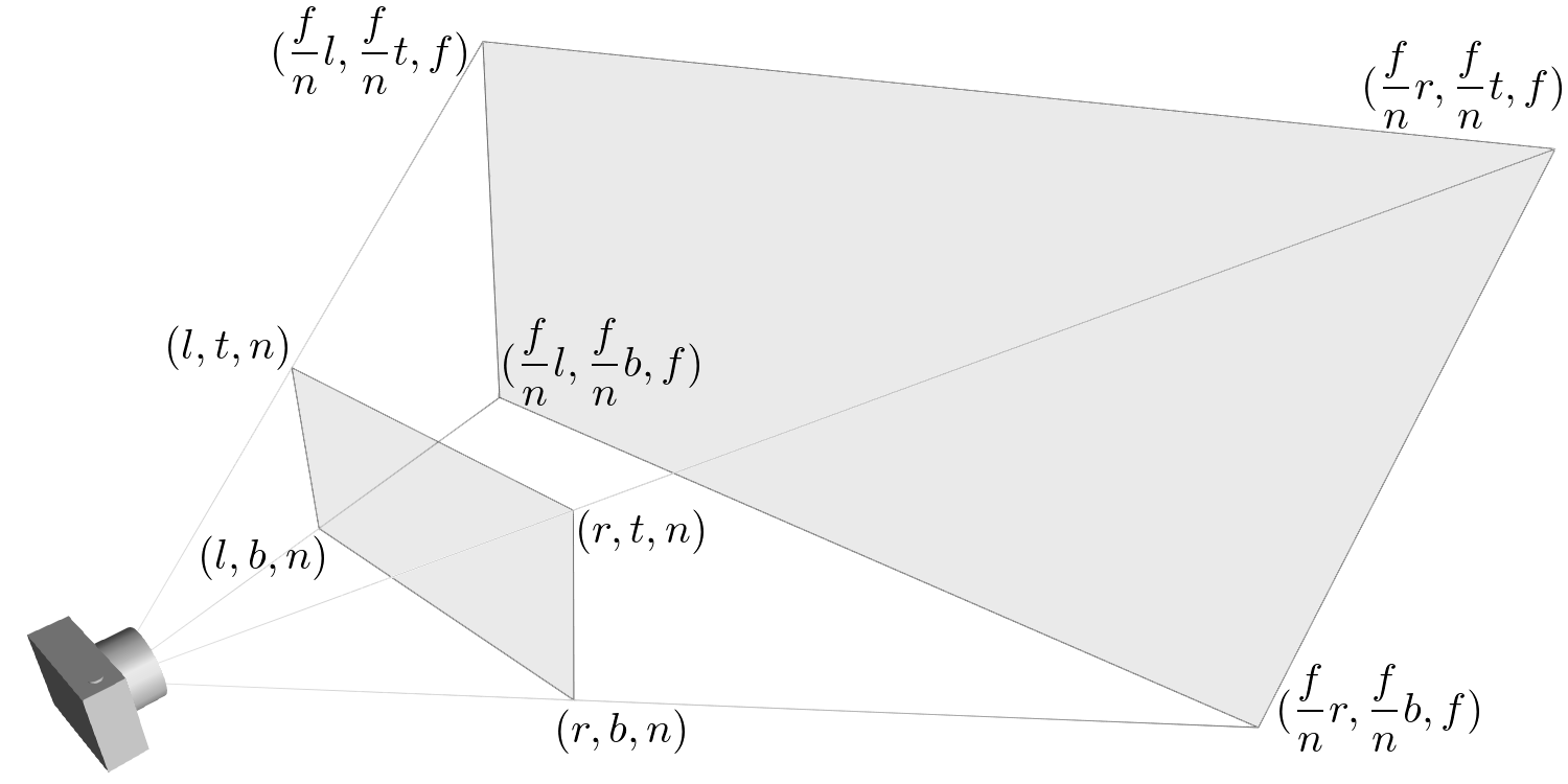 OpenGL Perspective Frustum