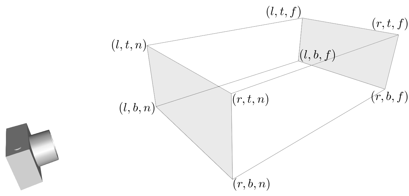 OpenGL Orthographic Frustum