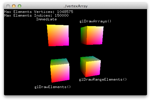 Example of Vertex Array