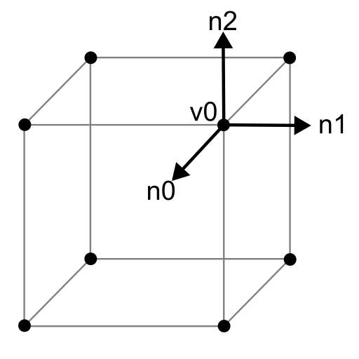 normals at shared vertex
