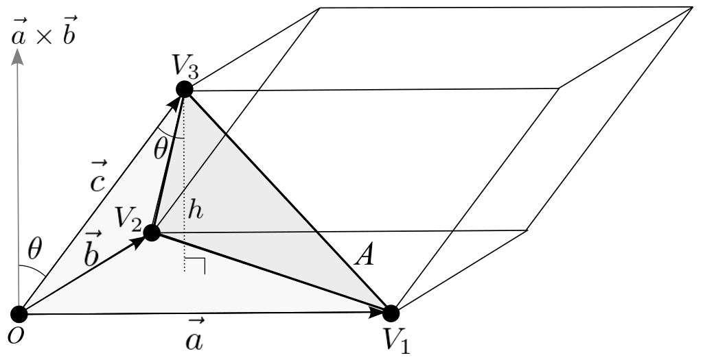 Tetrahedron