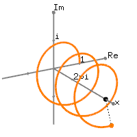 Graph of complex exponential function, e^{ix}