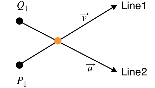 Intersection of 2 lines