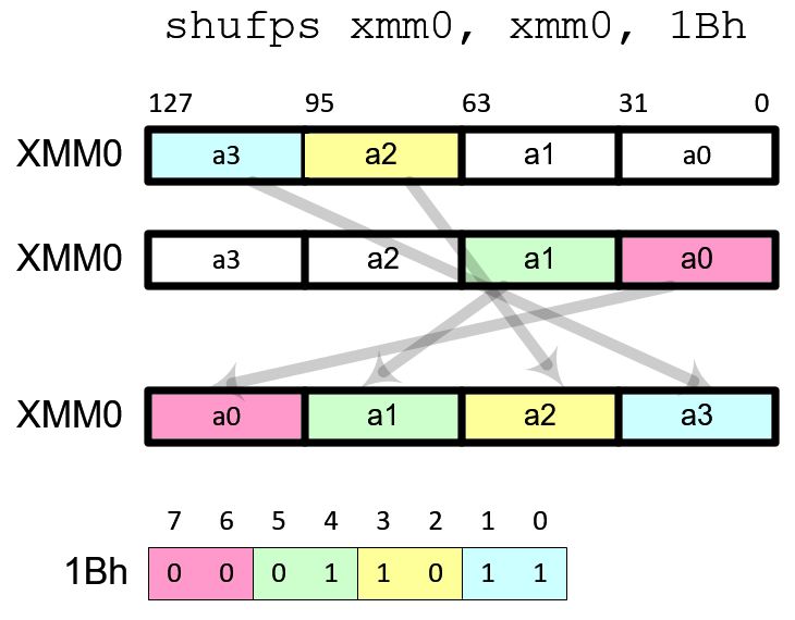 swap shufps