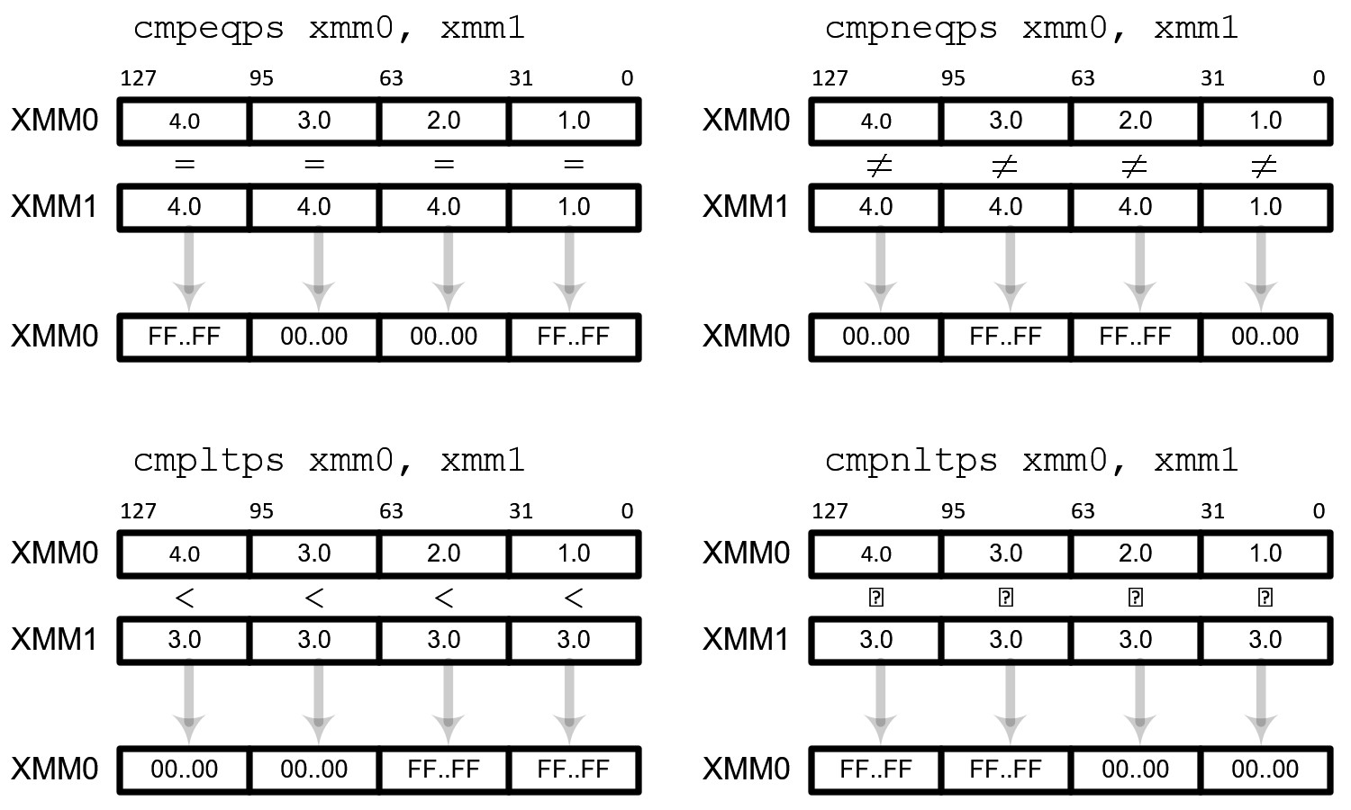 SSE comparison