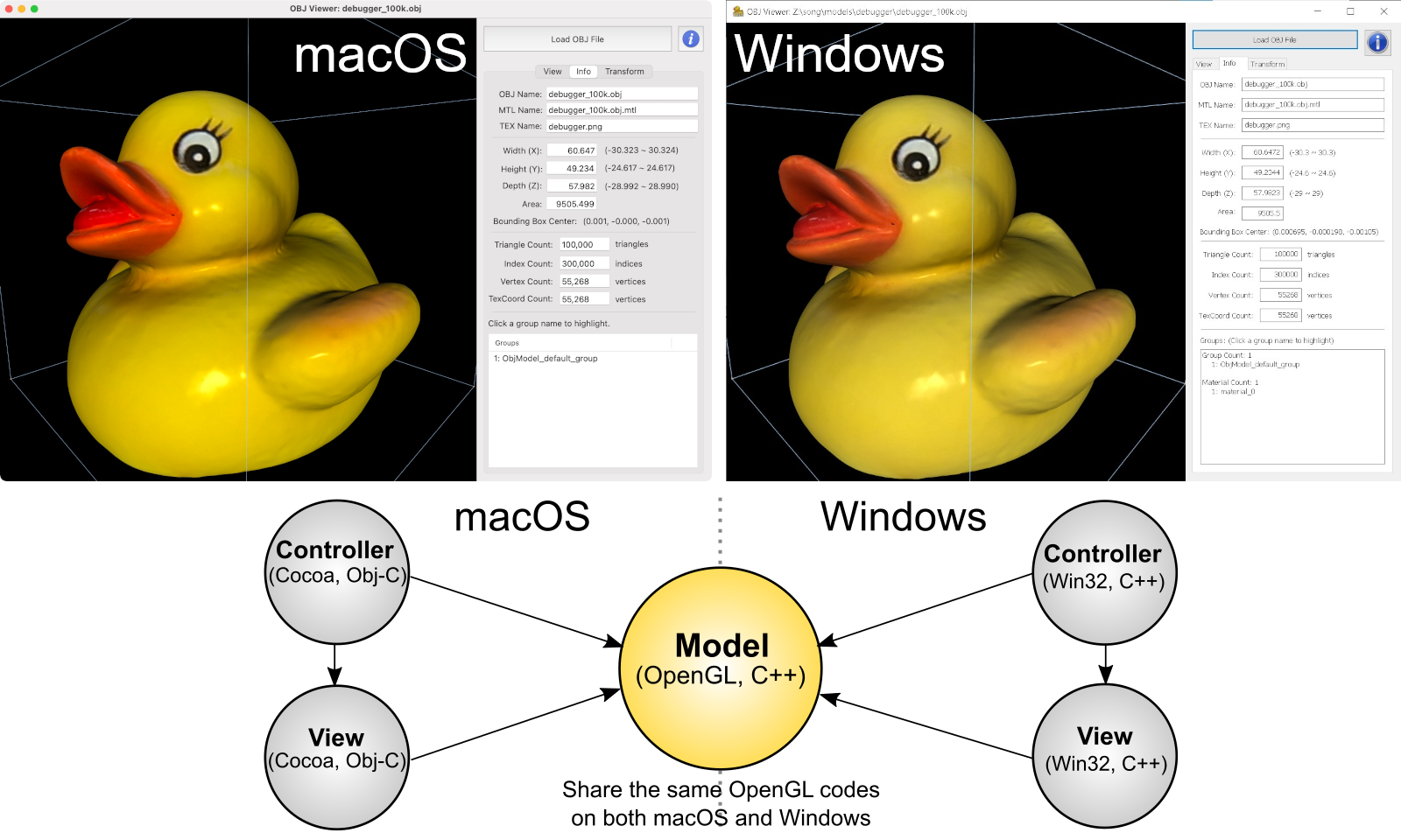 example of MVC for cross-platform