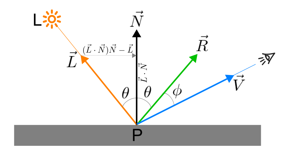 specular